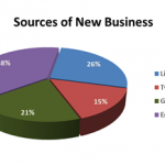 business-source-new-breakdown
